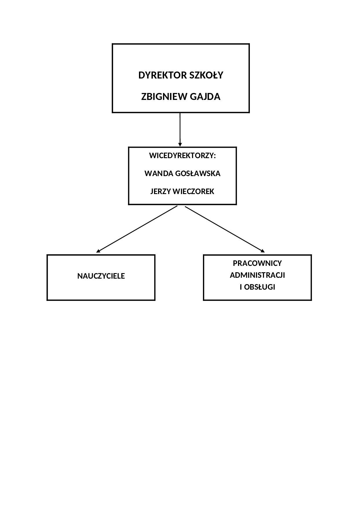 Zdjęcie Struktura_organizacyjna.jpg